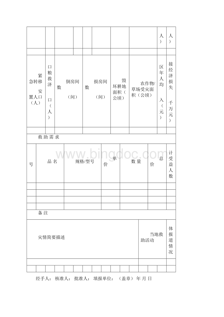 浙江红十字会救灾工作报表.docx_第2页