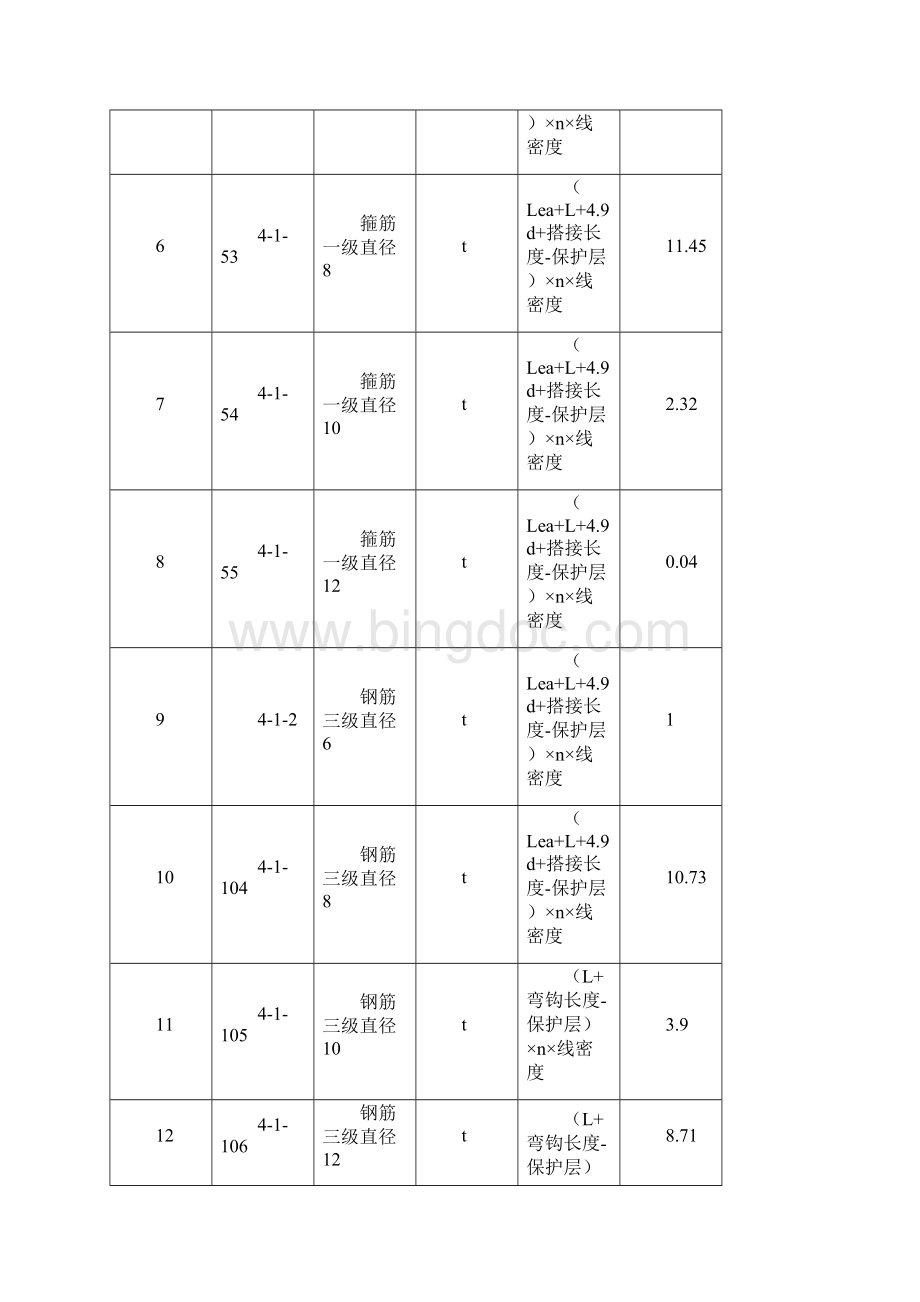 工程量统计表范例1Word文件下载.docx_第2页