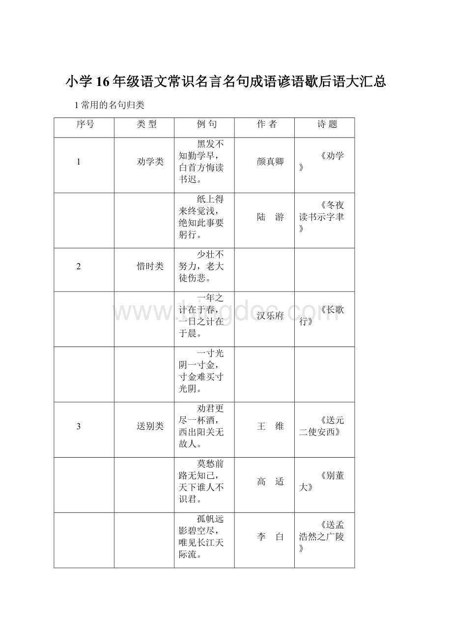 小学16年级语文常识名言名句成语谚语歇后语大汇总Word文件下载.docx