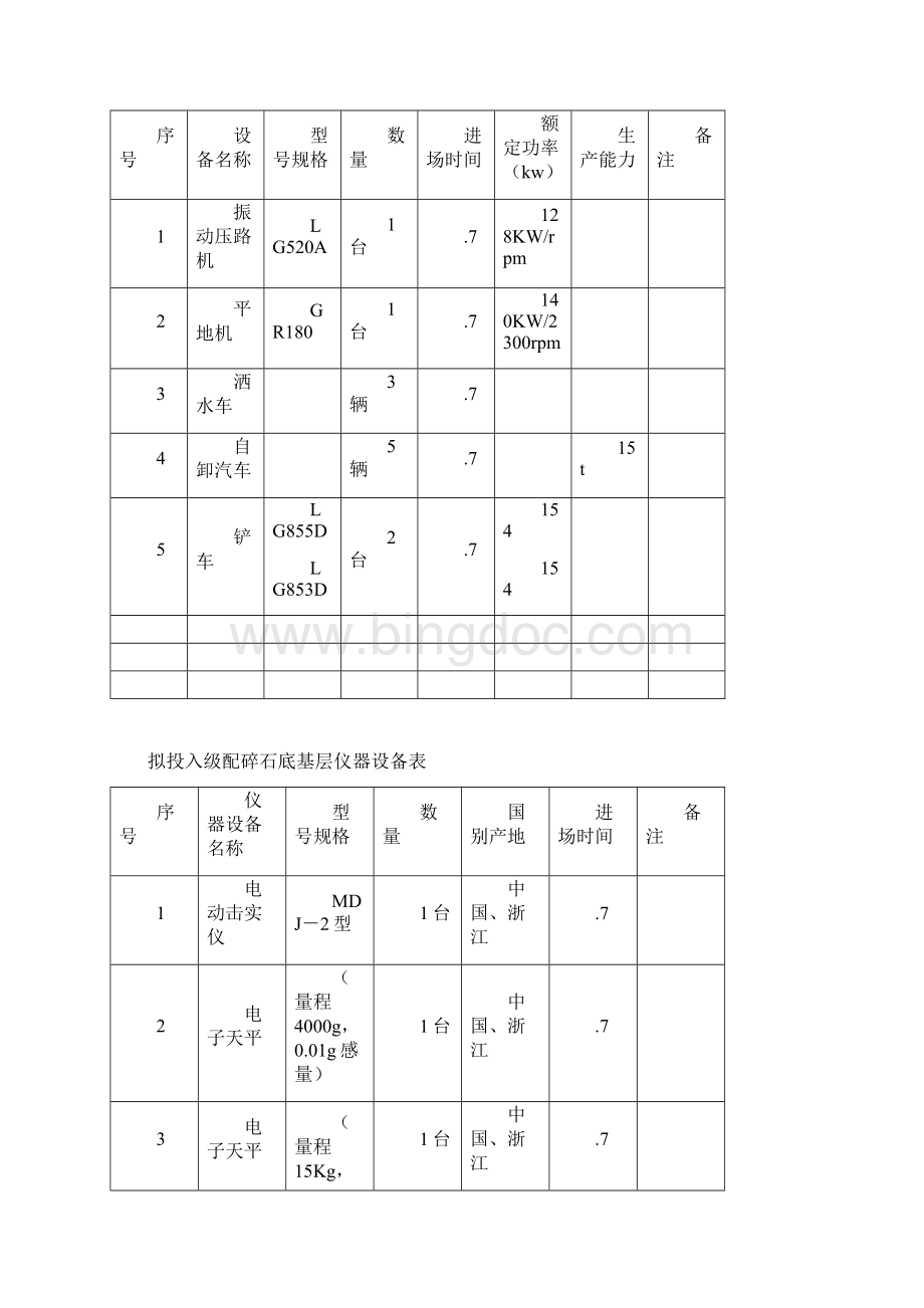 级配碎石底基层首件工程施工总结.docx_第2页