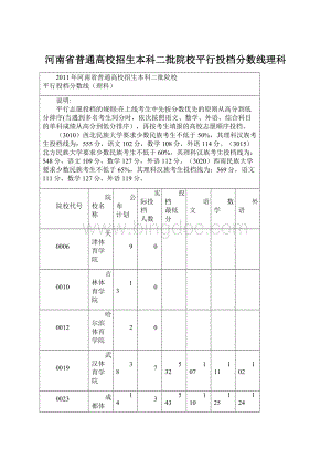 河南省普通高校招生本科二批院校平行投档分数线理科.docx