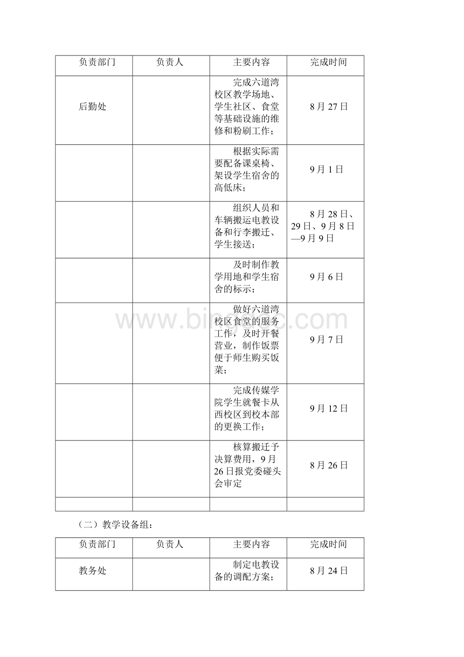 xx大学六道湾校区搬迁方案.docx_第2页