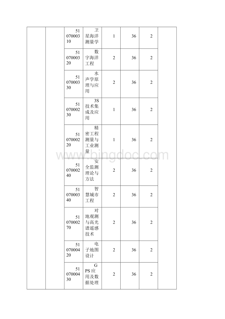 专业型硕士研究生课程设置Word文档格式.docx_第3页