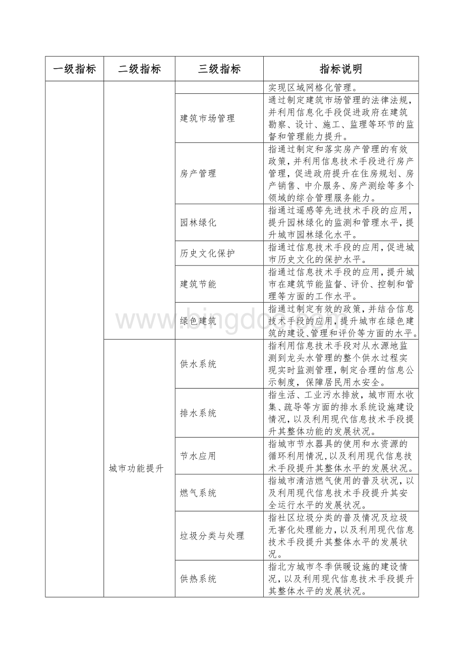 国家智慧城市(区、镇)试点指标体系(试行)文档格式.doc_第2页