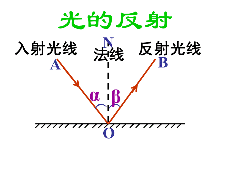 光的折射与反射.ppt_第2页