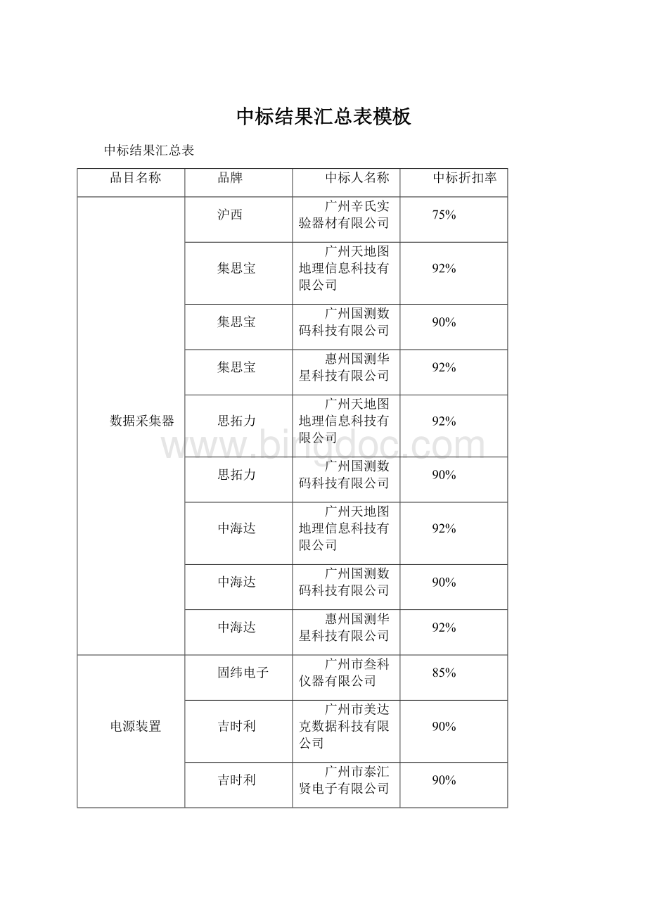 中标结果汇总表模板Word格式.docx_第1页