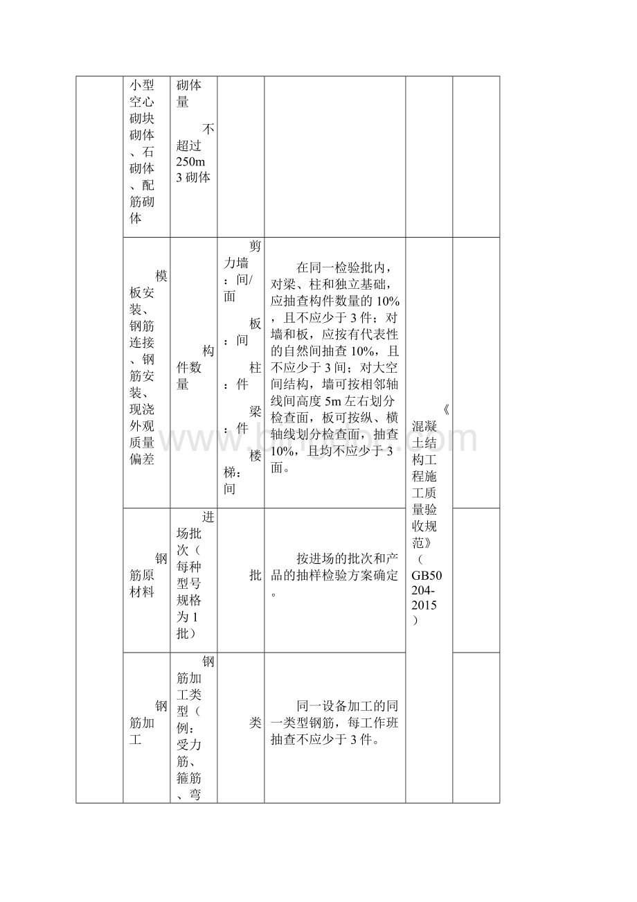 检验批容量及最小抽样数量划分方法.docx_第3页