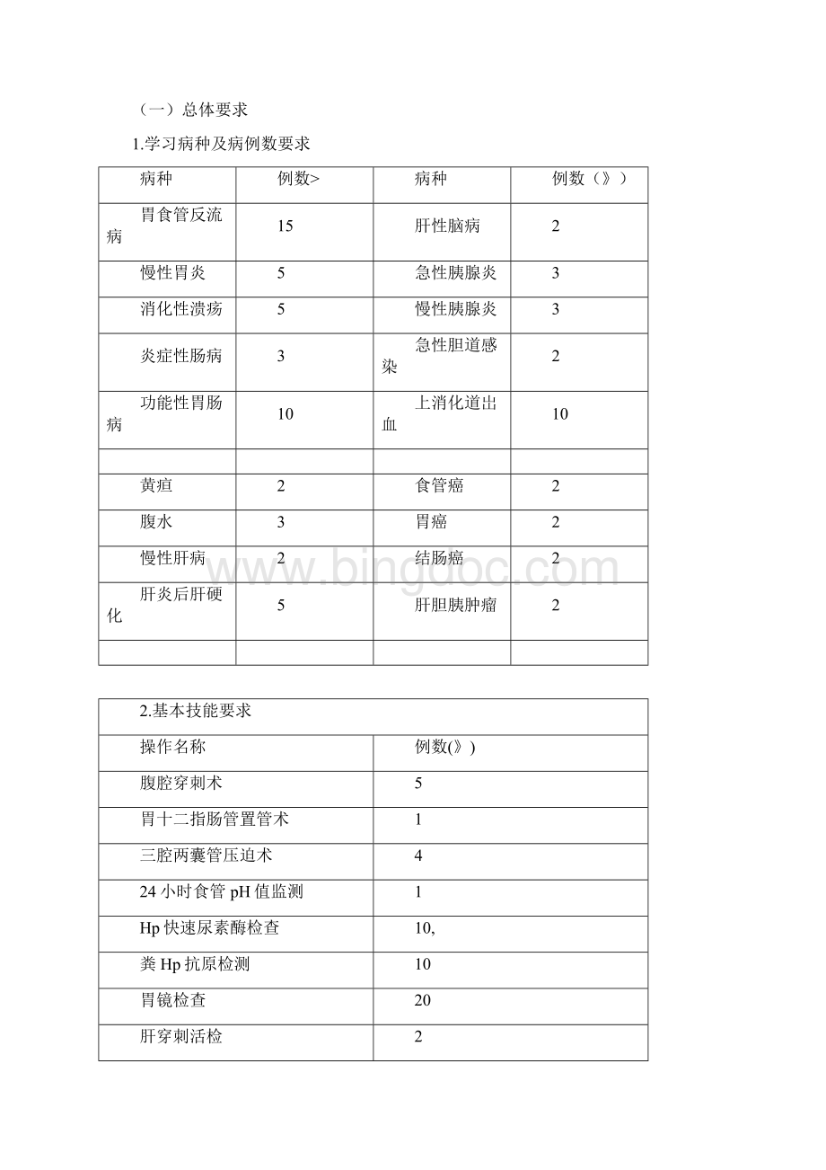 北京大学人民医院消化内科Word文档下载推荐.docx_第3页