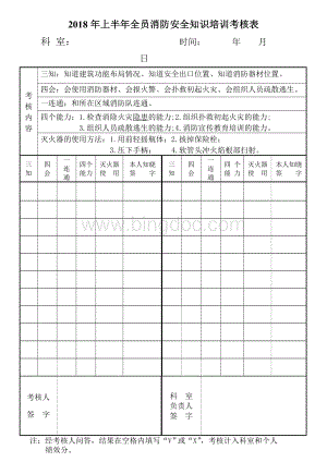 全员人消防安全知识考核表.doc