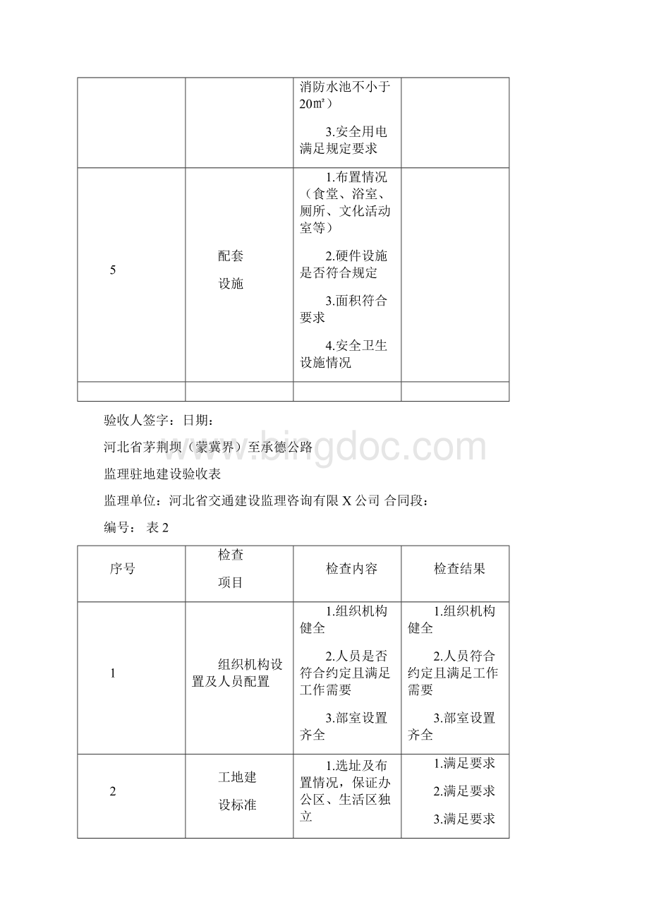 工程验收套表标准化验收表最新版Word格式.docx_第3页