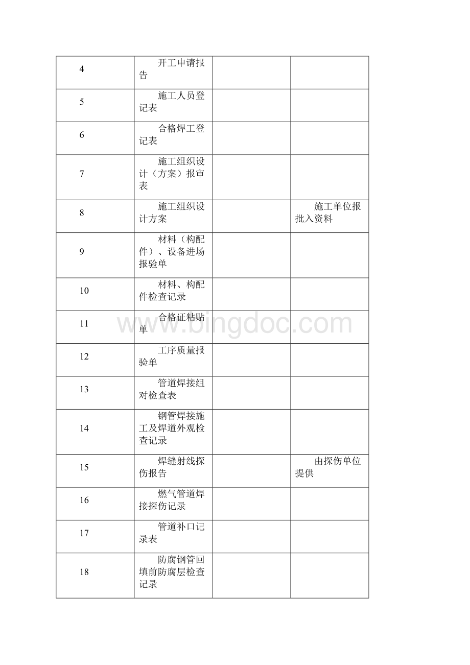 燃气工程全套竣工资料.docx_第2页