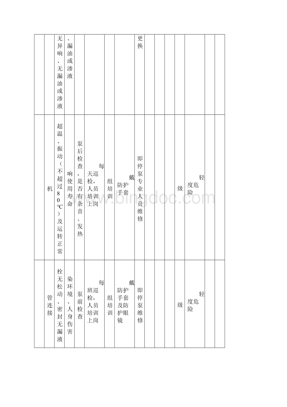 设备设施SCL评价记录文本记录文本Word格式.docx_第2页