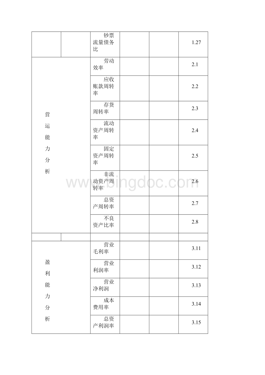 财务指标评价标准体系.docx_第2页