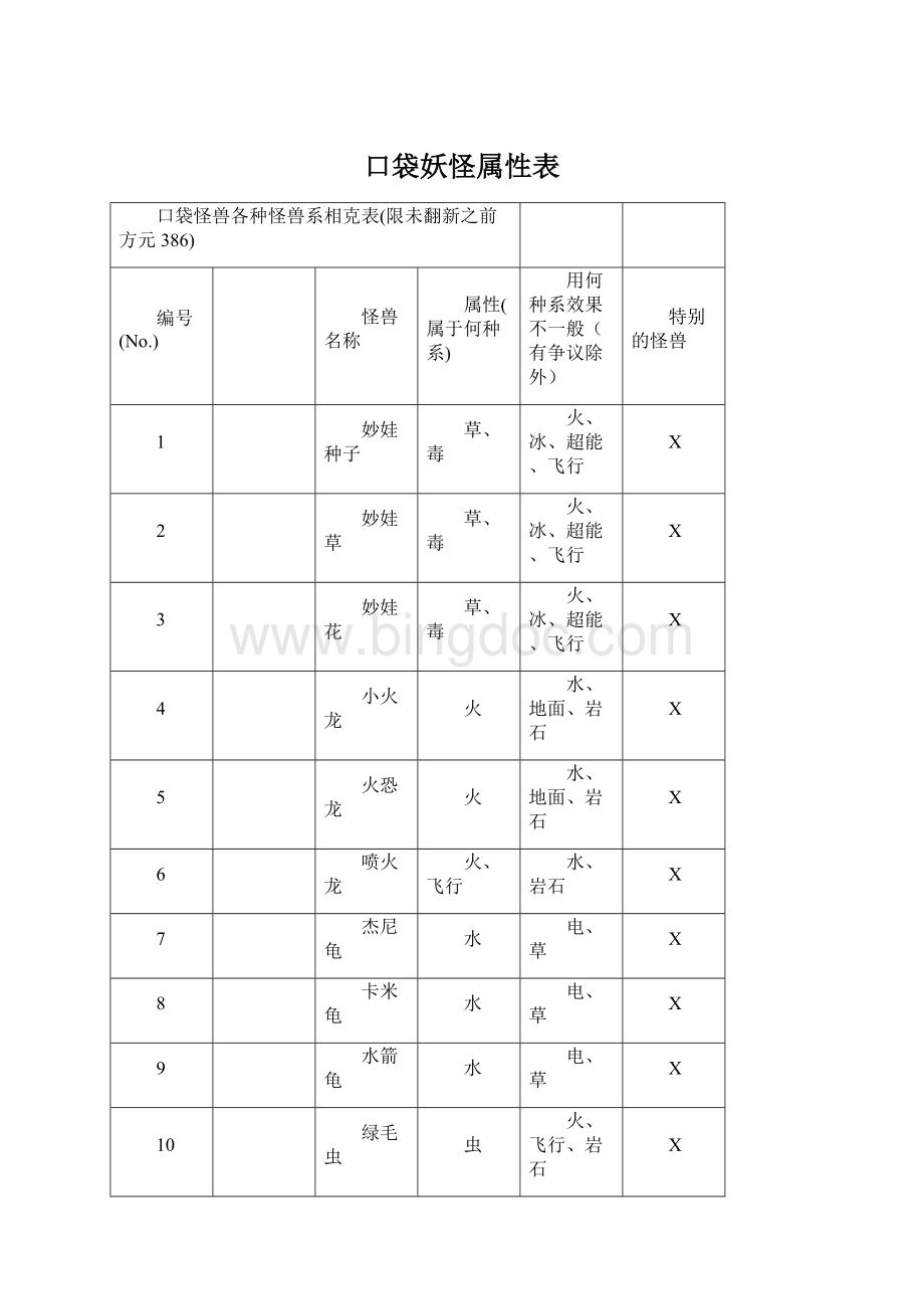 口袋妖怪属性表Word下载.docx_第1页