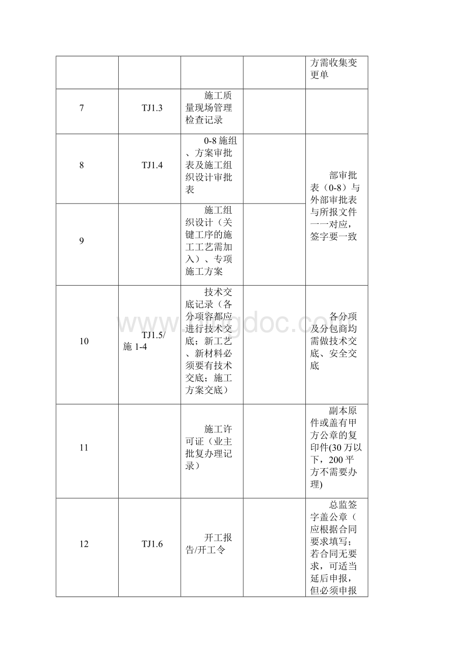 竣工资料归档整理规范.docx_第2页