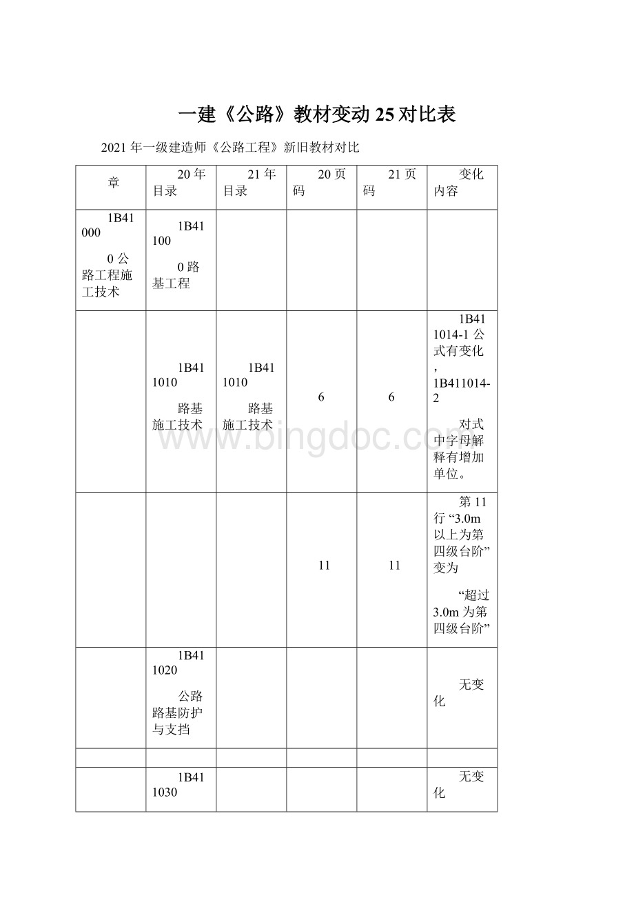 一建《公路》教材变动25对比表.docx