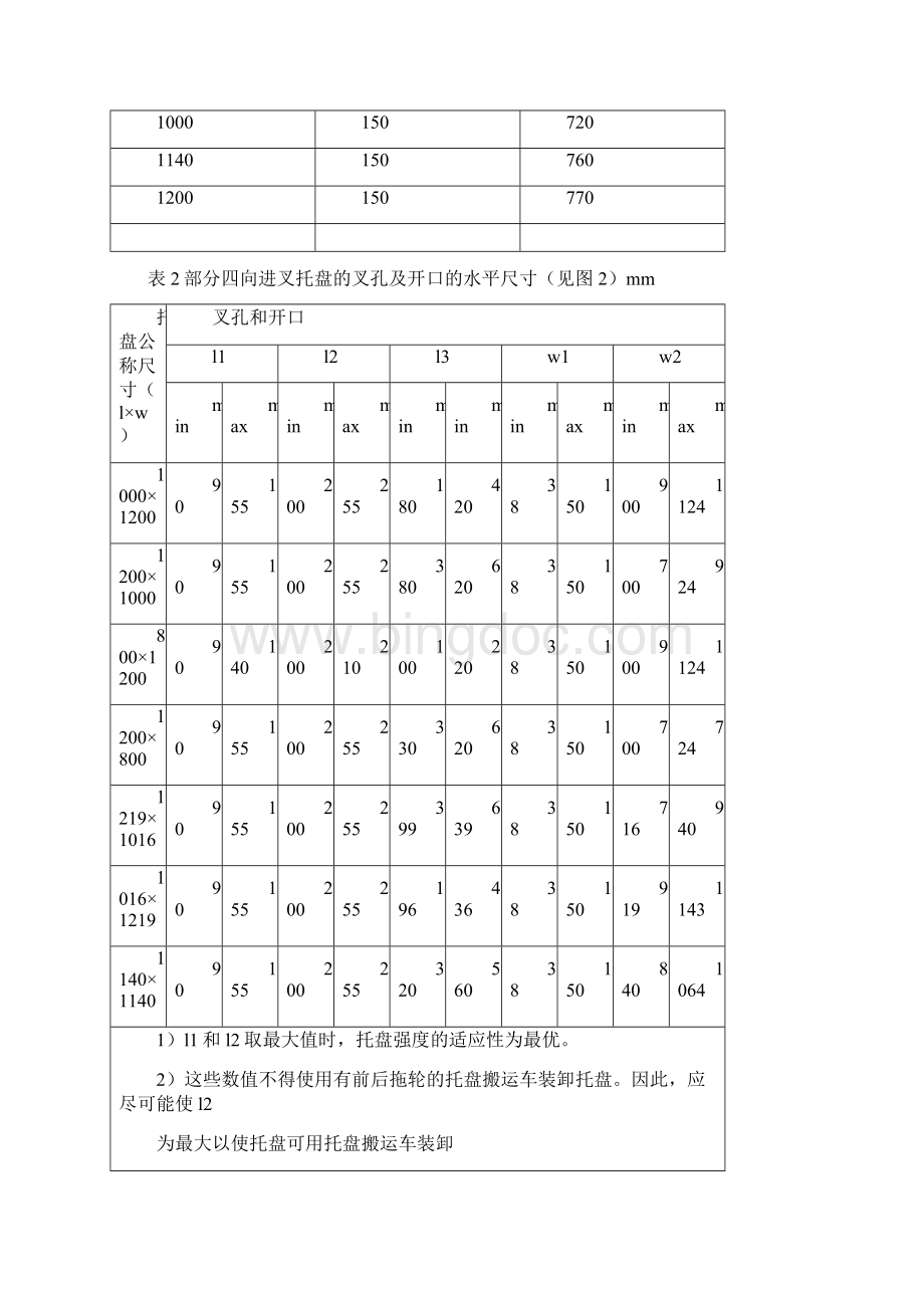 木托盘国标.docx_第3页