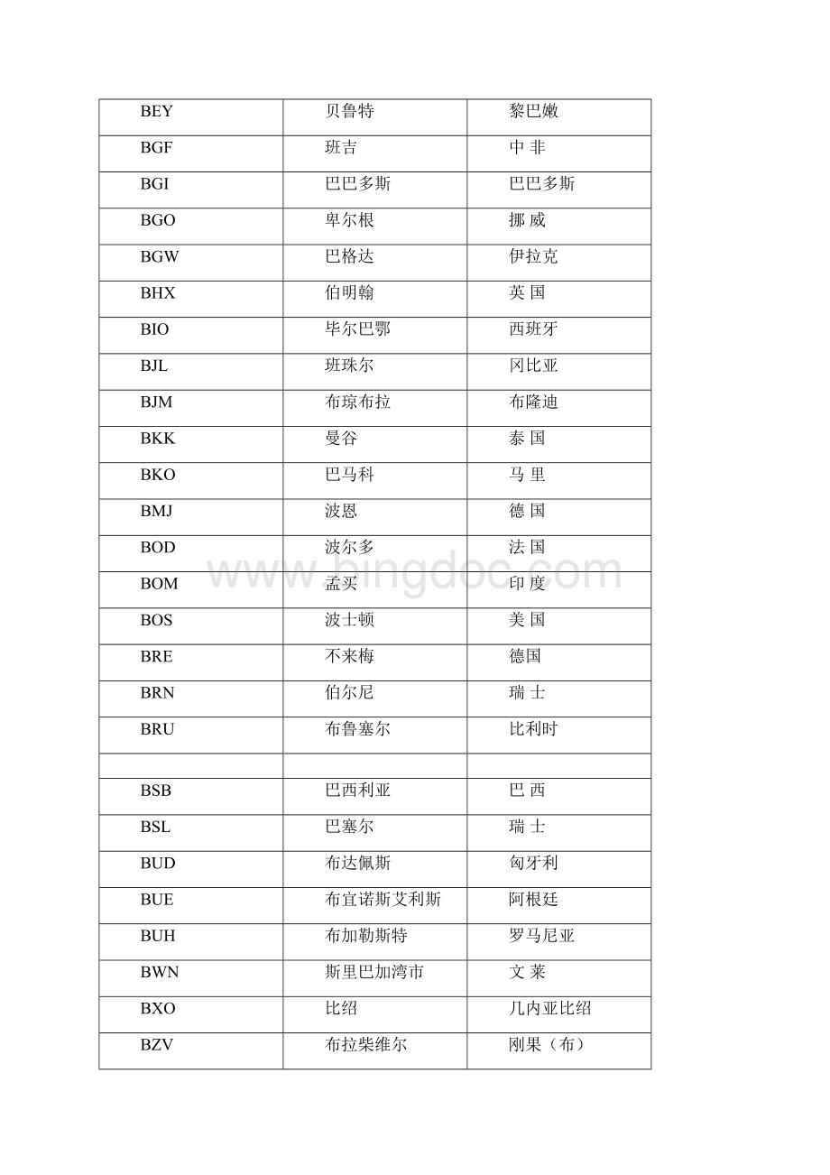 国际机场三字代码.docx_第2页