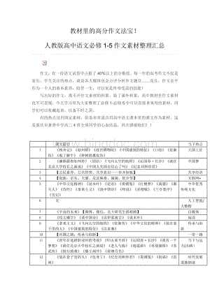 教材里的高分作文法宝!人教版高中语文必修1-5作文素材整理汇总.doc