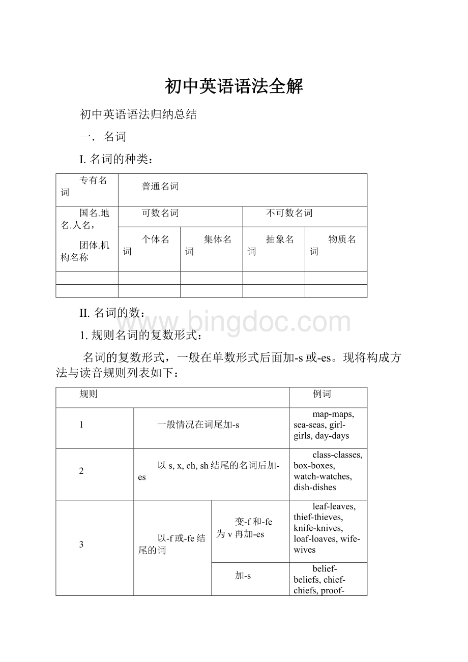 初中英语语法全解.docx_第1页