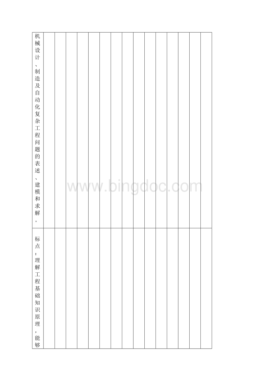 机制专业评价课程对毕业要求指标点支撑关系表Word文件下载.docx_第2页