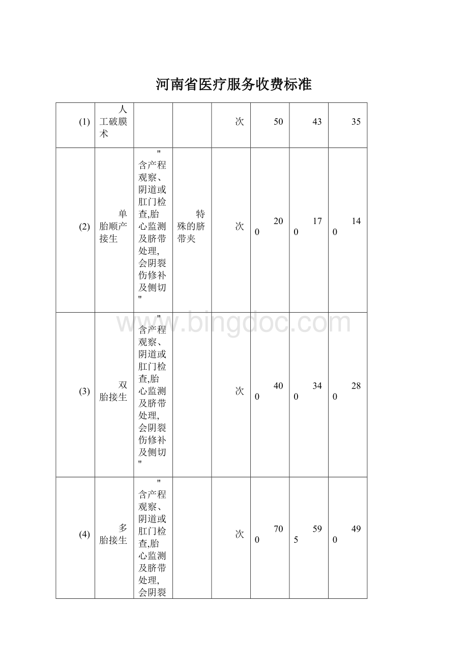 河南省医疗服务收费标准.docx_第1页