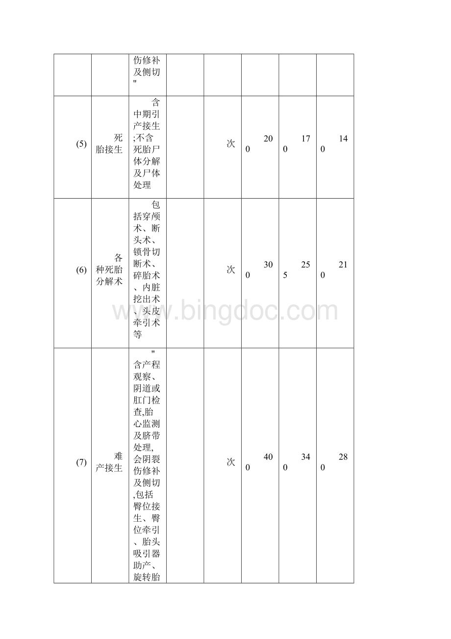 河南省医疗服务收费标准.docx_第2页