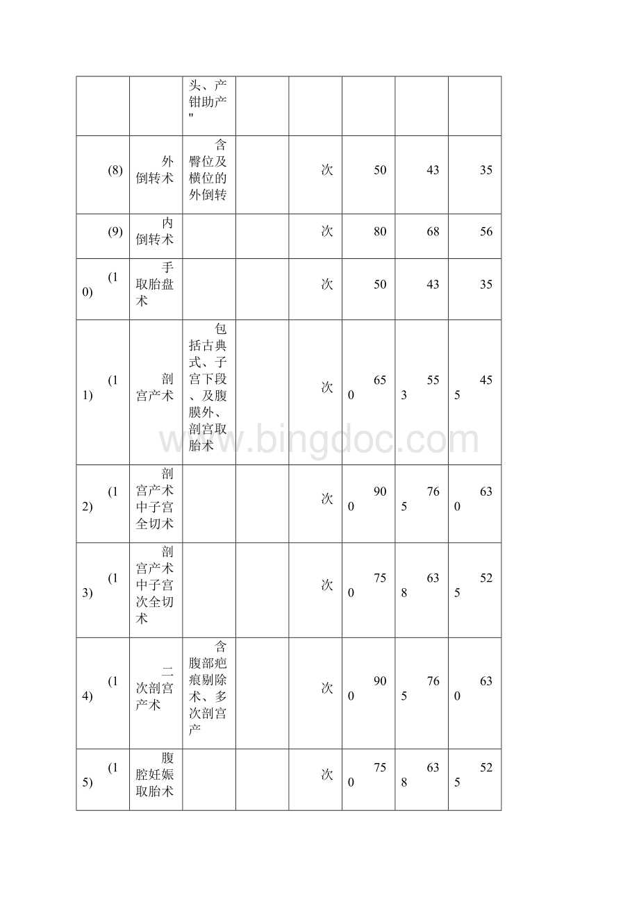 河南省医疗服务收费标准.docx_第3页