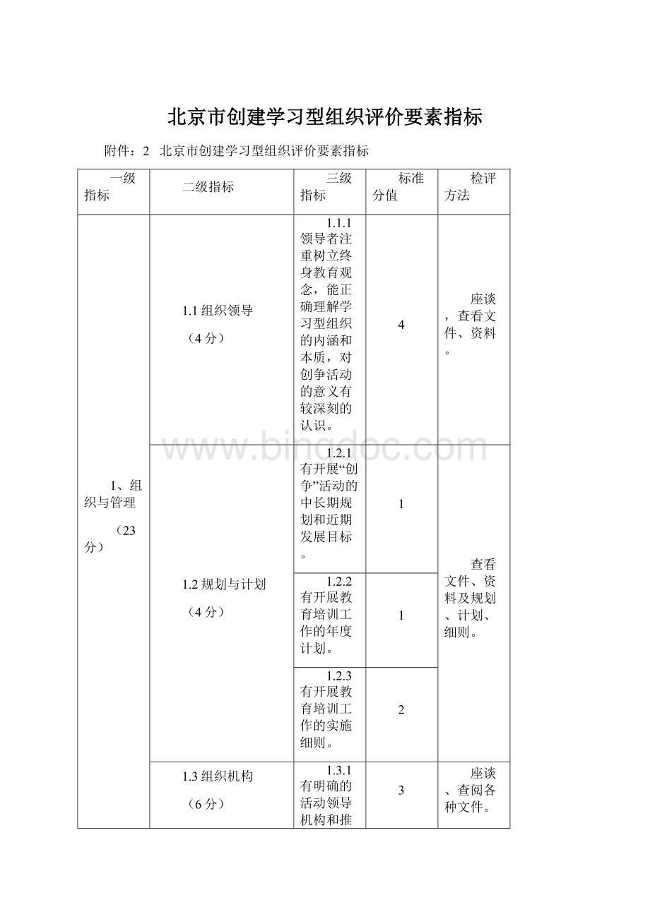 北京市创建学习型组织评价要素指标Word格式.docx