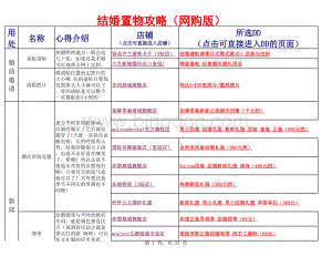 结婚置物全攻略(准备新人用品新房布置蜜月)2012年版.xls