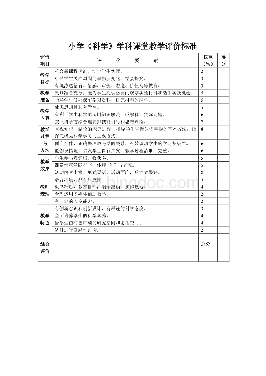 各学科课堂教学评价标准(仅供参考).doc_第2页