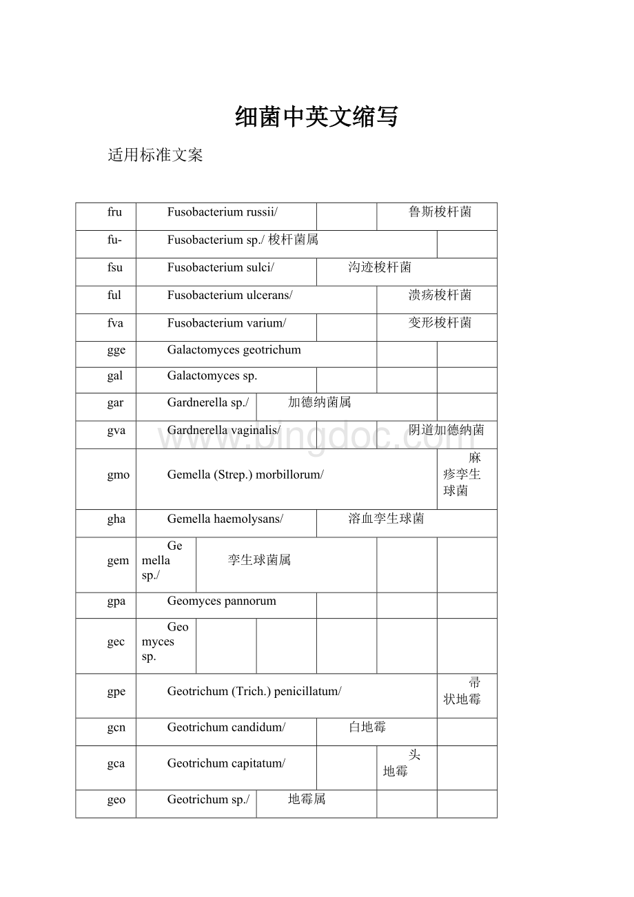 细菌中英文缩写Word格式.docx