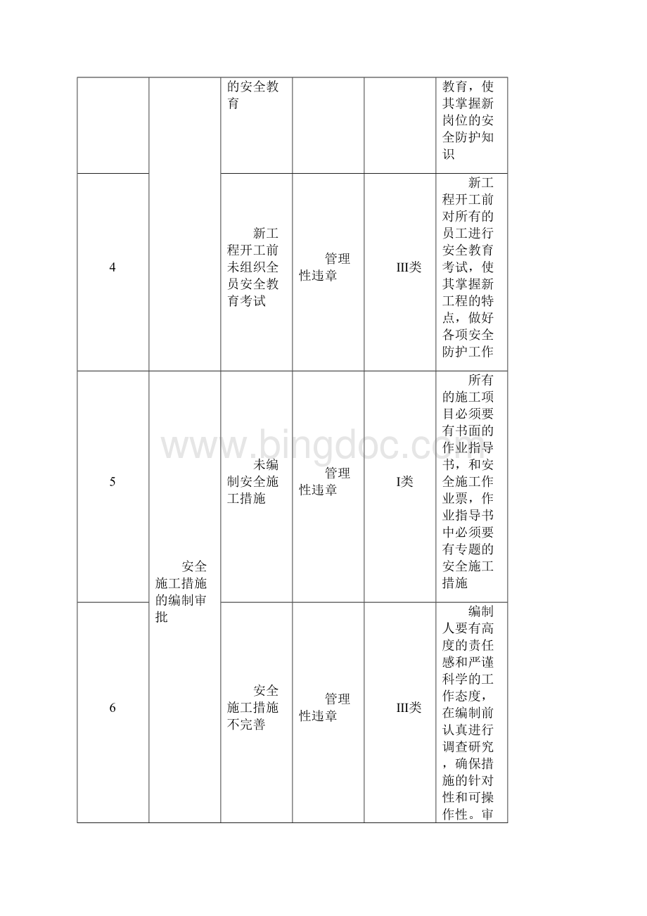 施工现场反违章工作要点及预控措施教学提纲.docx_第2页