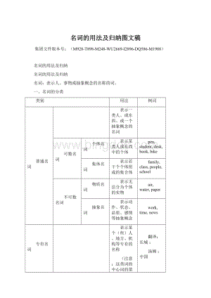 名词的用法及归纳图文稿.docx