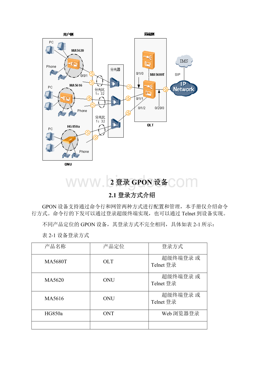 5680tGPON开局教程Word文档下载推荐.docx_第3页