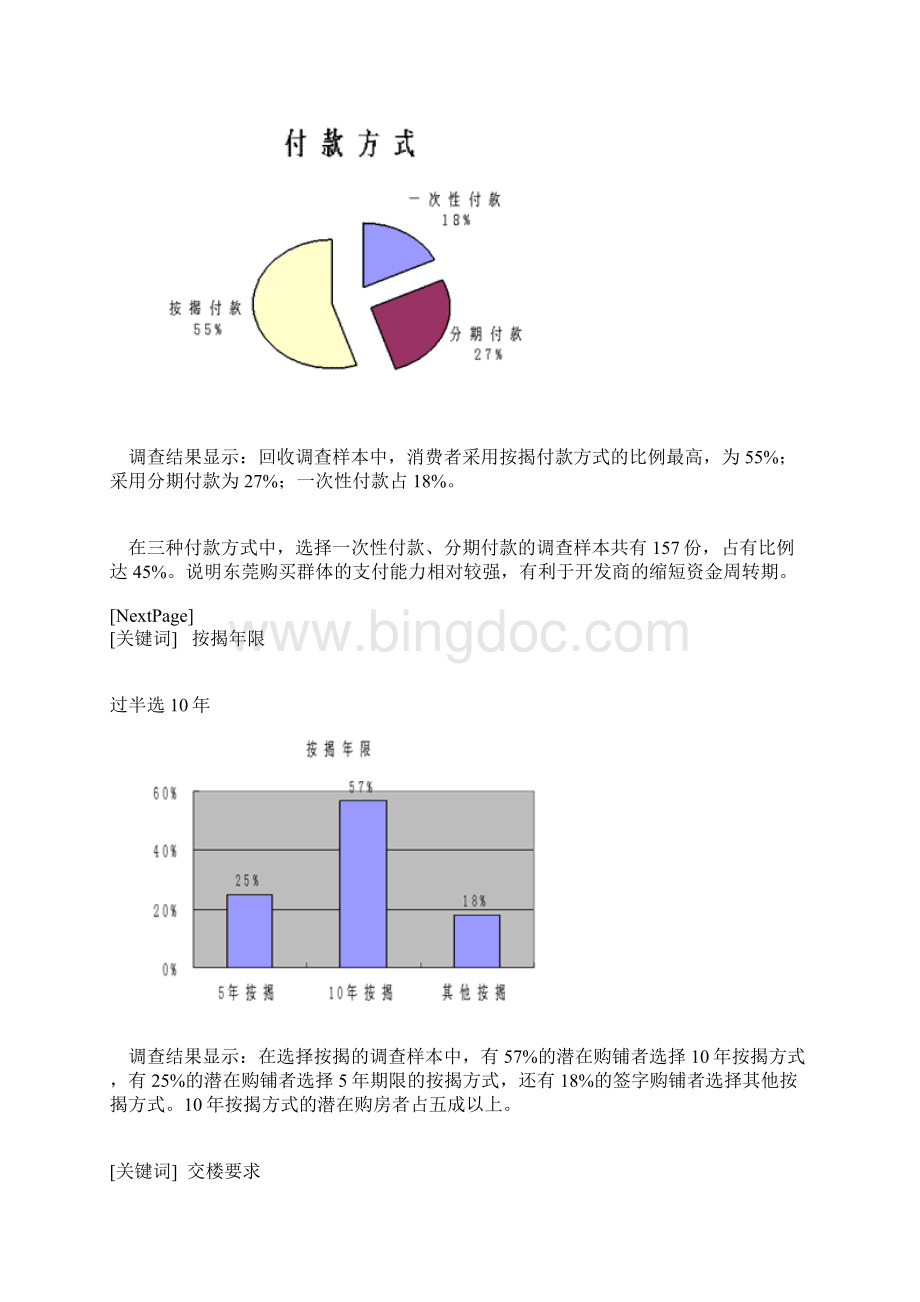 市场分析东莞市商铺市场房地产分析报告.docx_第3页