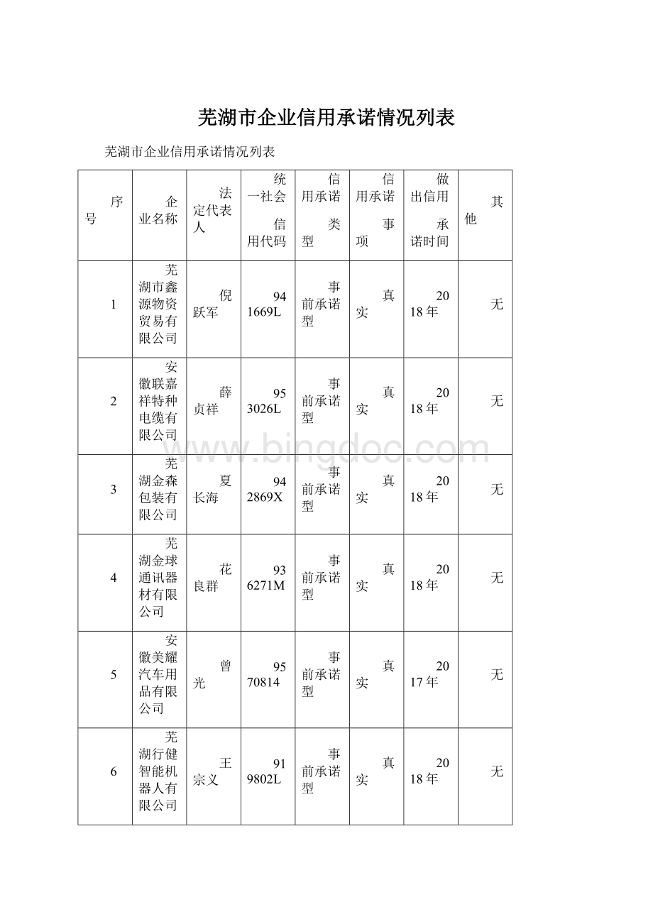 芜湖市企业信用承诺情况列表.docx_第1页