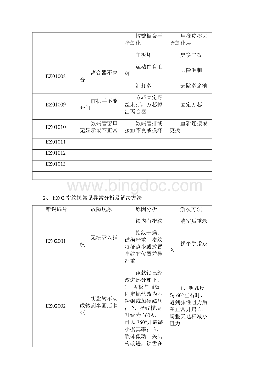 售后服务手册.docx_第3页