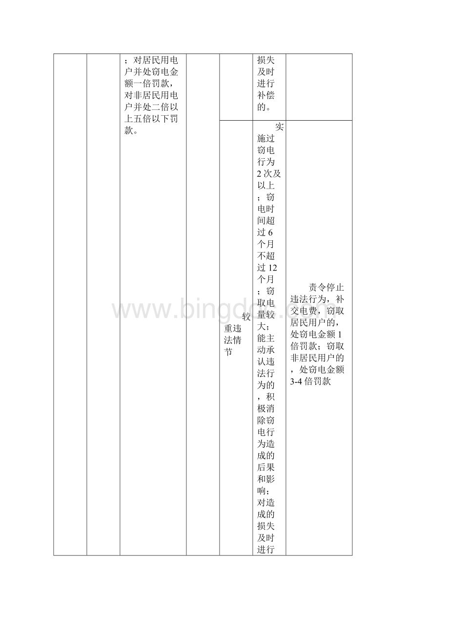 哈尔滨工信委行政处罚自由裁量权基准电子公示表格Word文档格式.docx_第2页