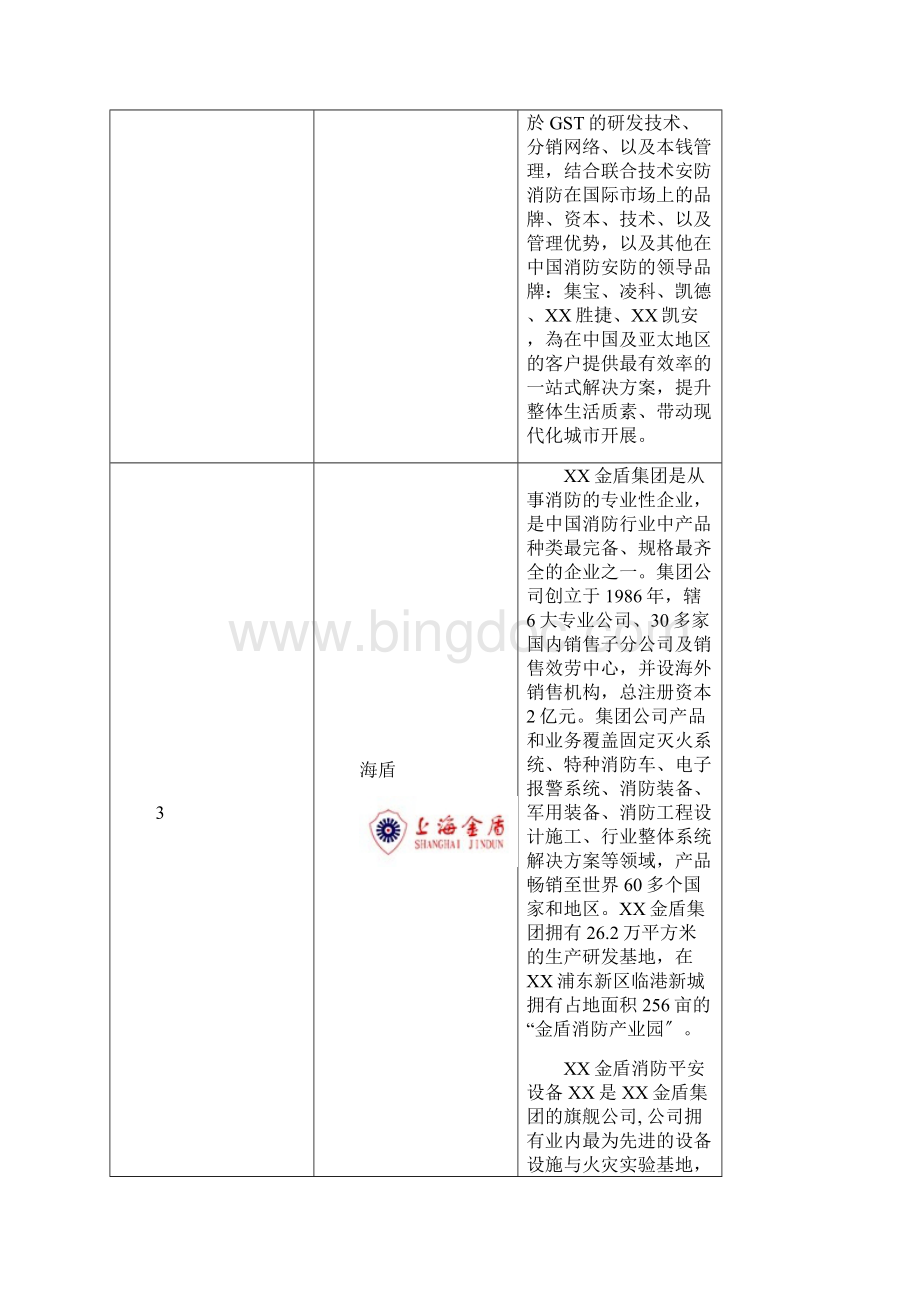 中国消防十大品牌.docx_第3页