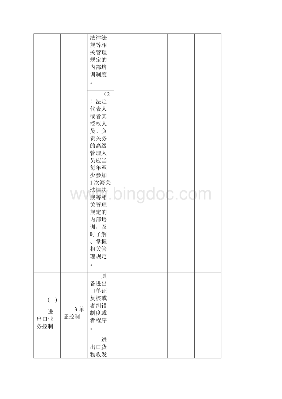 AEO高级认证标准Word格式文档下载.docx_第3页