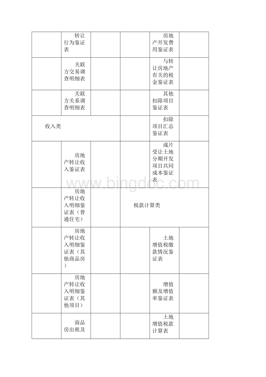 土地增值税清算鉴证业务工作底稿范本.docx_第2页