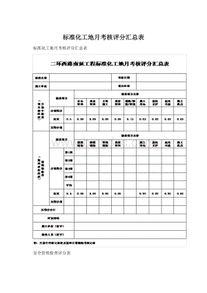 标准化工地月考核评分汇总表Word文档格式.docx