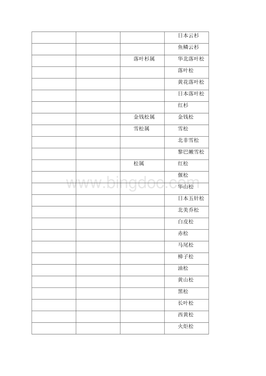 植物分科属检索表Word文件下载.docx_第2页