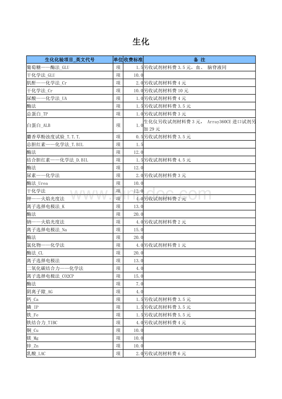 天津最新生化收费标准Word格式.doc_第1页