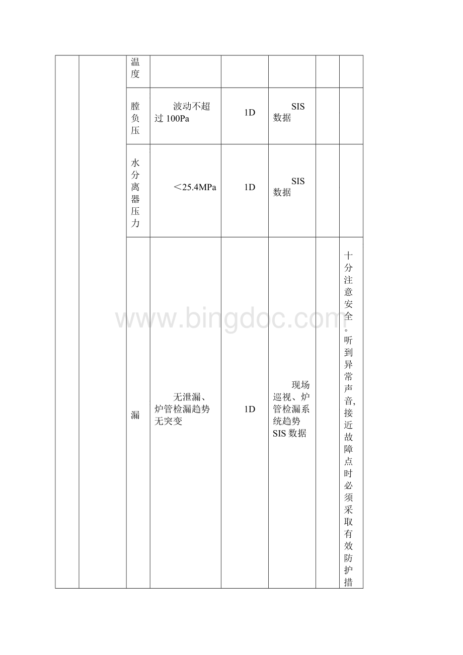 锅炉设备点检标准Word下载.docx_第3页