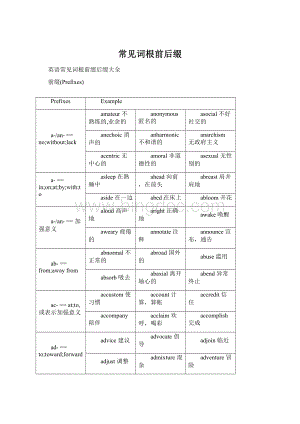 常见词根前后缀.docx