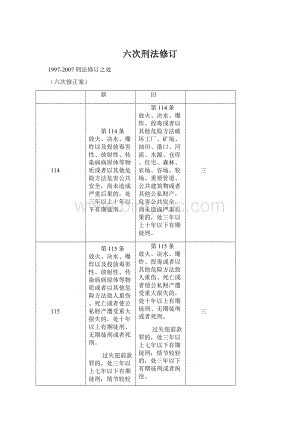 六次刑法修订Word文档下载推荐.docx