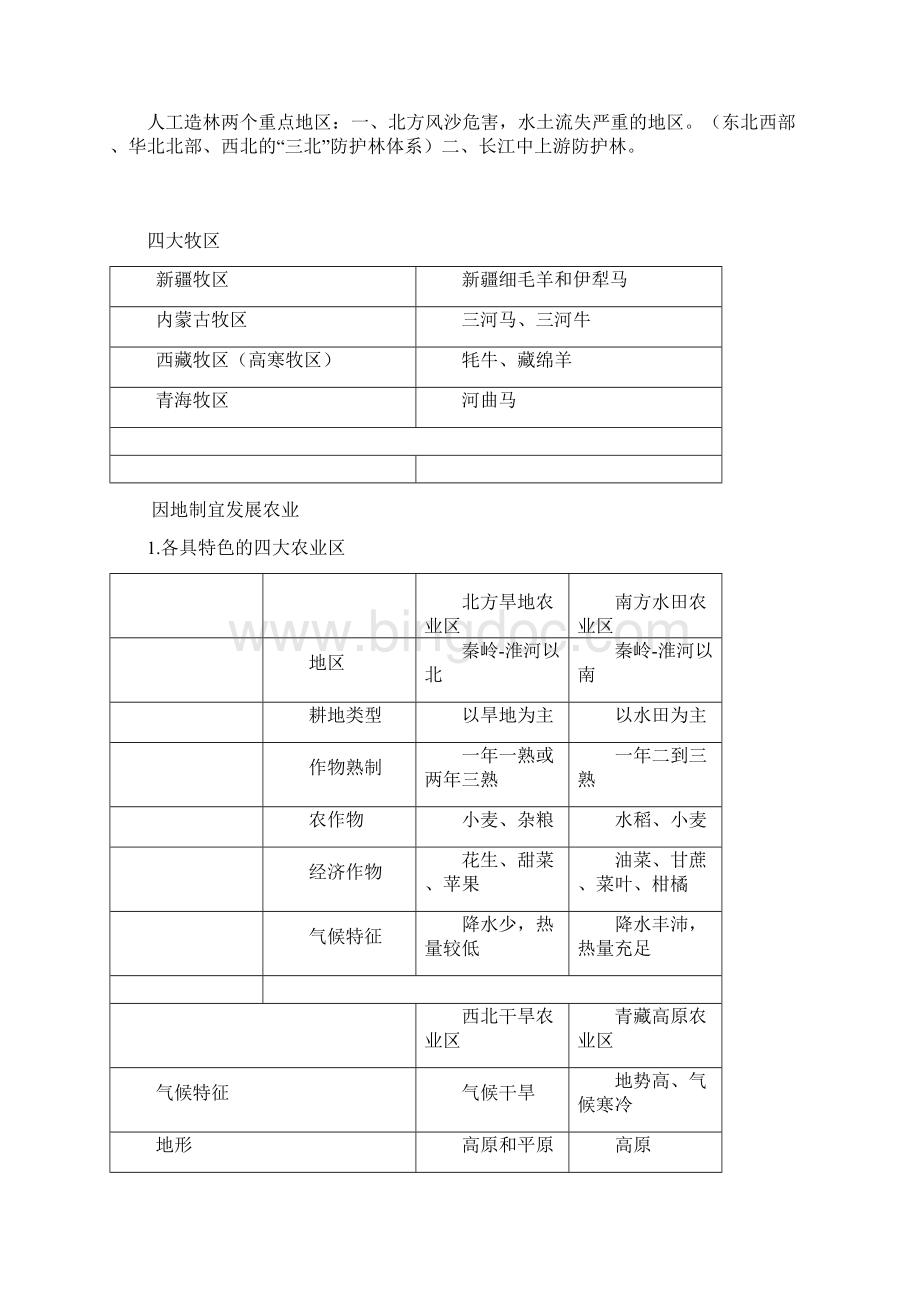 上海初中地理会考知识点汇总七年级第二学期Word格式文档下载.docx_第2页