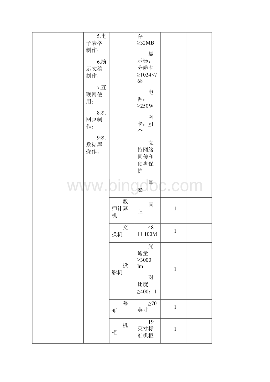 中等职业学校计算机应用与软件技术专业实训基地设备基本配置推荐标准.docx_第3页